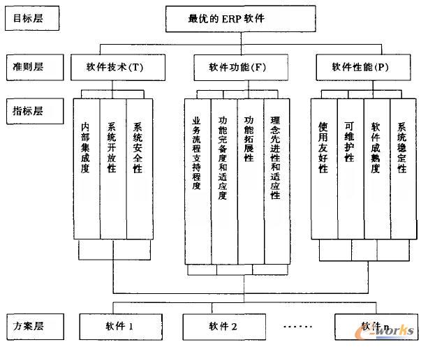 中小企业ERP产品选购指南 以拓步ERP为例，避开常见误区